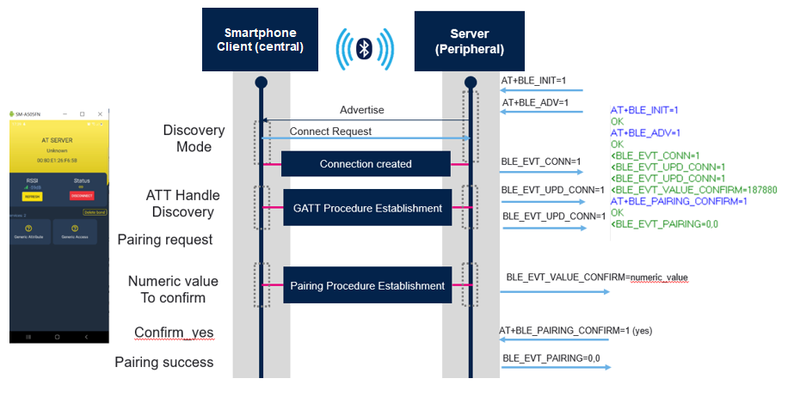 Connectivity SecureConnection1.png