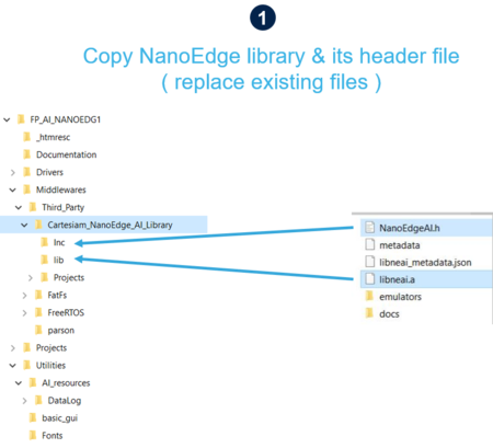 Copying Cartesiam generated header and library files in the lib and inc folders.