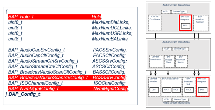 Connectivity SDE Config.png