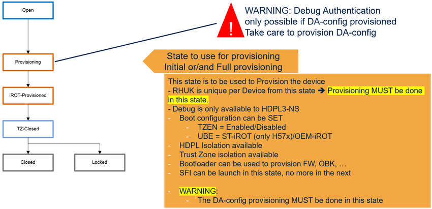 Product state = Provisioning