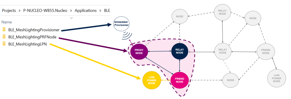 Connectivity Mesh-projects-detailed-3.png