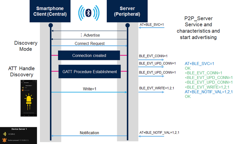 Connectivity P2P server.png