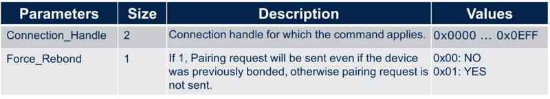 Connectivity aci gap send pairing req command.png