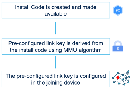 Connectivity InstallCodeNode.png