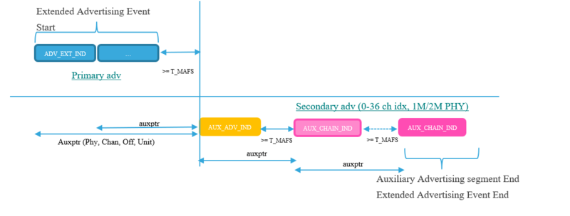 Connectivity noscan noconn 2.png