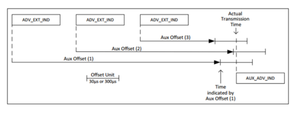 Connectivity Aux packet.png