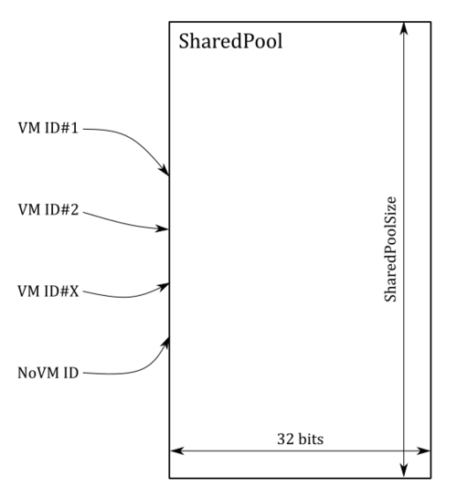 Connectivity AMM SharedPool.png