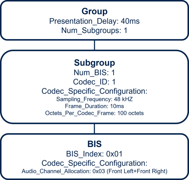 File:Connectivity BaseStructure1BIS.png