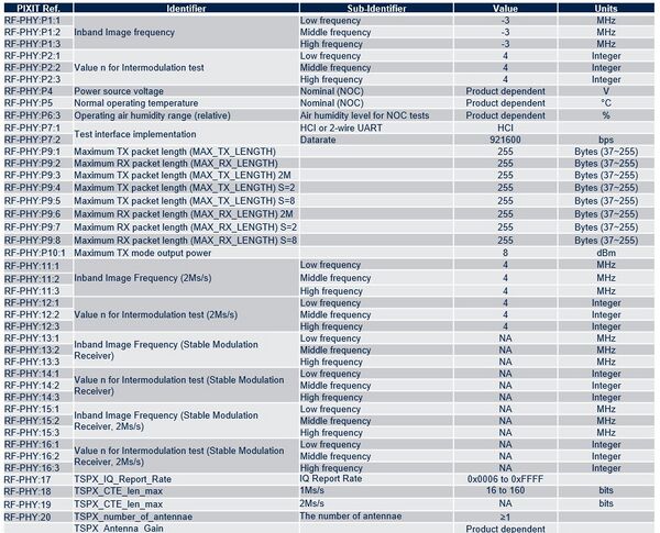 Connectivity:pixit wb0 v2.jpg