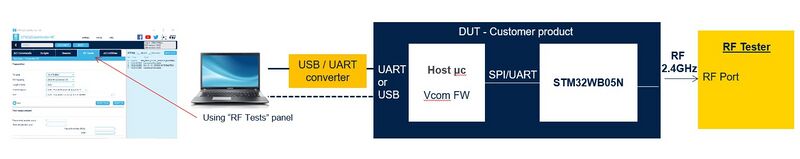 Connectivity:NCP DTMv2.jpg