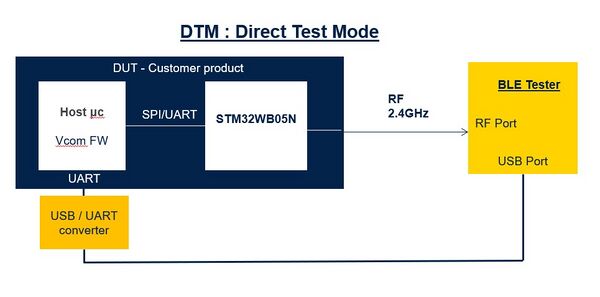 Connectivity:NCP DTM.jpg