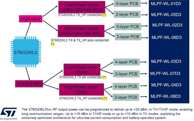 File:Connectivity IPD.jpg