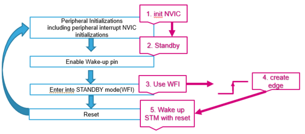 PWR StandBy HAL.png