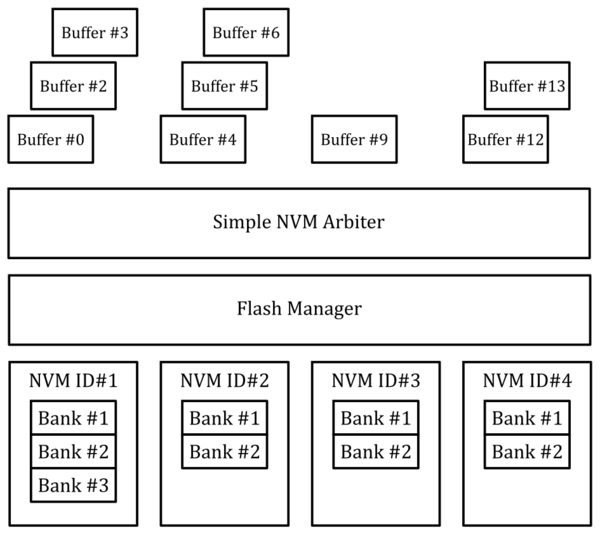 SNVMA Overview