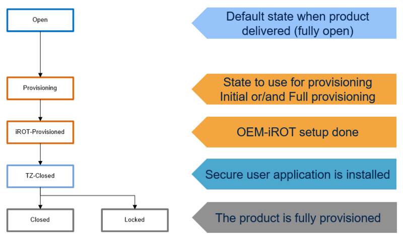 SECURITY Lifecycle 2.png