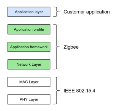 Connectivity Figure3.png