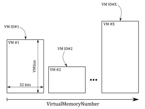 Connectivity AMM VMs.png