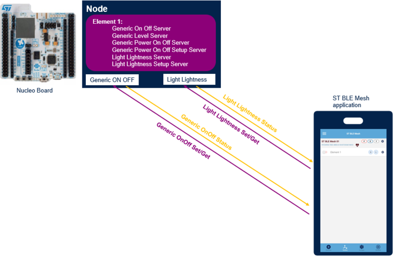 Connectivity PRF-demo.png