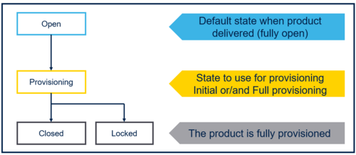 SECURITY H7RS Lifecycle.png