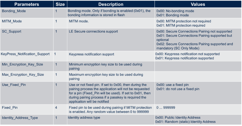 Connectivity set auth req.png
