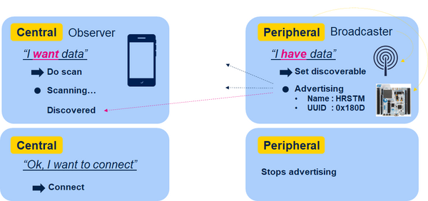 Connectivity HR GAP Interaction.png