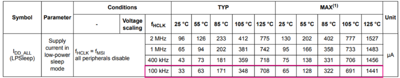 datasheet lpsleep.png