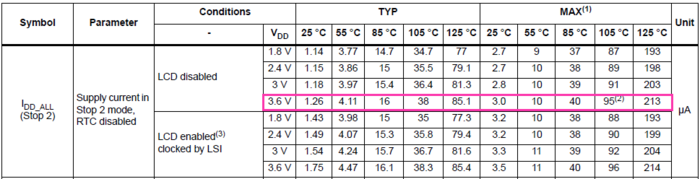 PWR datasheet stop2.png