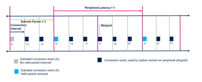 Connectivity latency1 part2.png