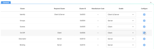 Connectivity zap cluster.png