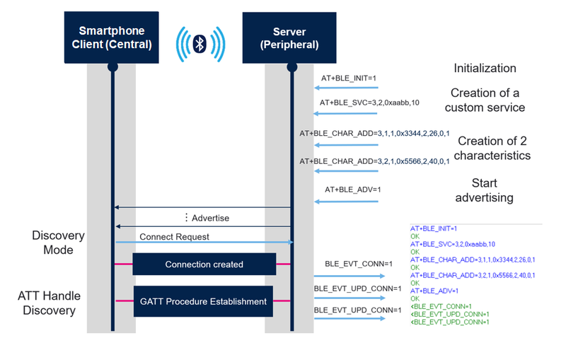 Connectivity newcustom.png