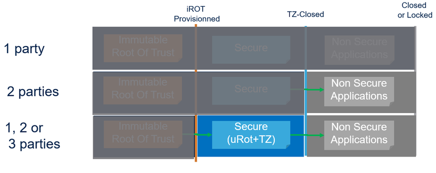 To Complete Initial Provisioning