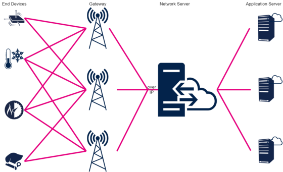 LoRaWAN Nwk.png