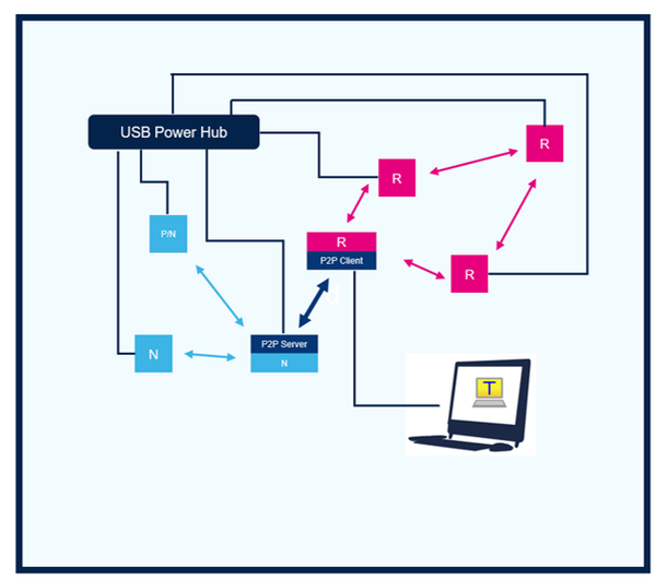 Connectivity znode.png