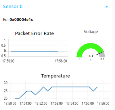 Sensor panel