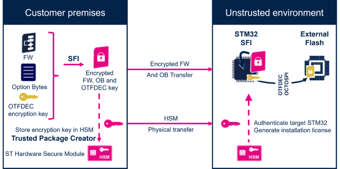 SFIx global key overview.png