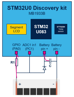 Figure illustrating the current flow while measuring voltage of the PV cell