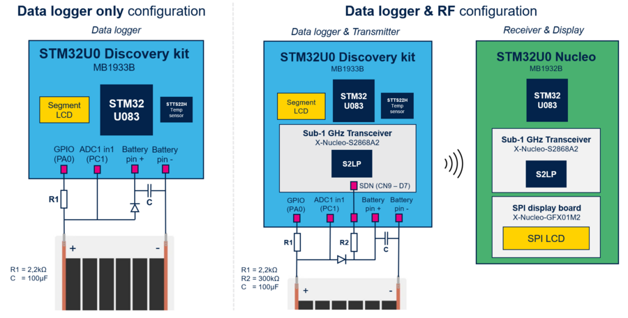 DemooU0 Schematics of standalone and RF versions.