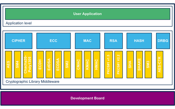 Cryptolib architecture.png