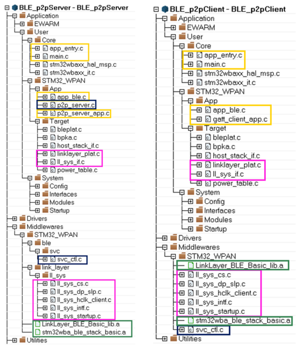 Connectivity WBA P2Ps c Archi.png