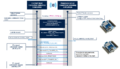 Thumbnail for version as of 15:29, 21 February 2025