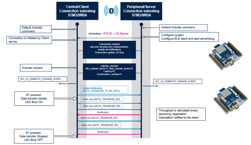 File:Connectivity write subrate4.png
