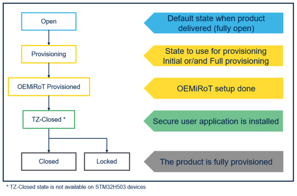 SECURITY H5 Lifecycle.png