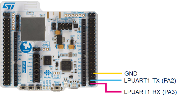 Connectivity STM32WB55 LPUART1.png