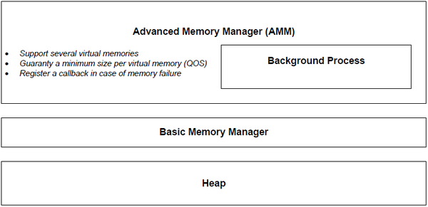 Connectivity AMM Overview.png