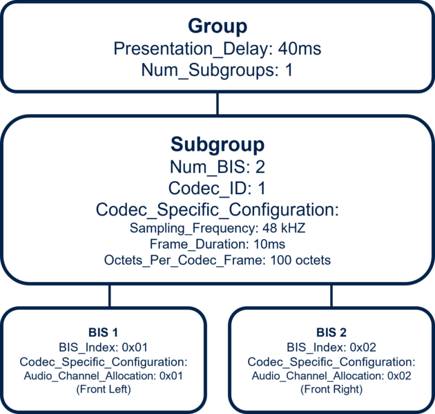 File:Connectivity BaseStructure2BIS.png