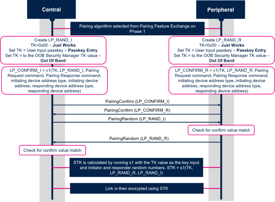 Connectivity pairing legacy phase 2.png