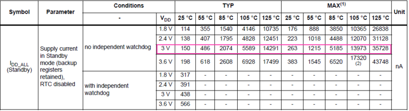 PWR datasheet Standby.png