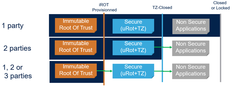 Distribution models