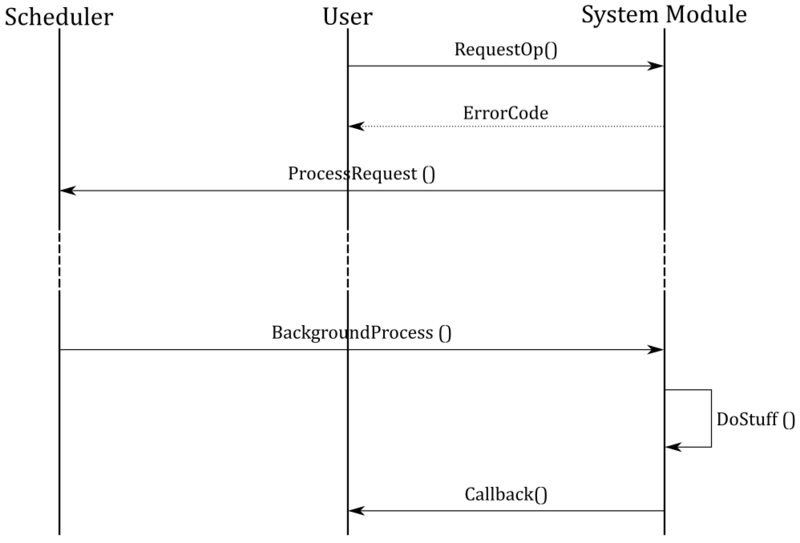 Connectivity Background Process.png