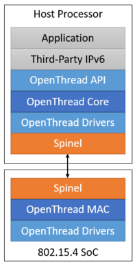 Connectivity borderRouterstack.png